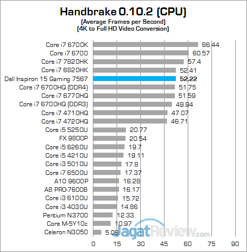 Dell Inspiron 15 Gaming 7567 Handbrake 01