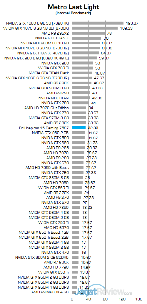 Dell Inspiron 15 Gaming 7567 Metro Last Light 01
