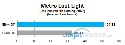Dell Inspiron 15 Gaming 7567 Metro Last Light 02