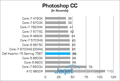 Dell Inspiron 15 Gaming 7567 Photoshop