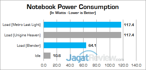 Dell Inspiron 15 Gaming 7567 Power