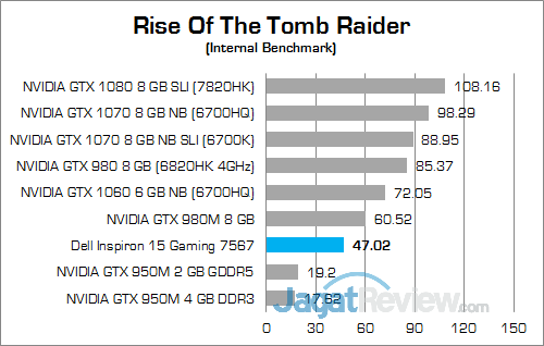 Dell Inspiron 15 Gaming 7567 Rise Of The Tomb Raider
