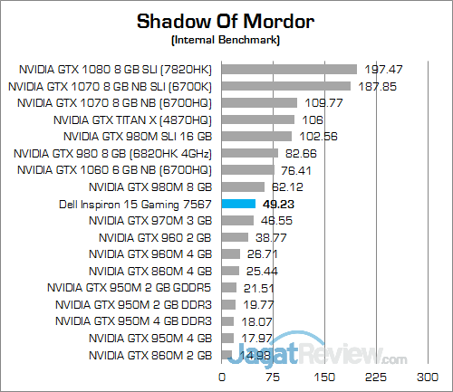 Review Notebook Gaming: Dell Inspiron 15 Gaming 7567 20 Dell Inspiron 15 Gaming 7567 Shadow Of Mordor