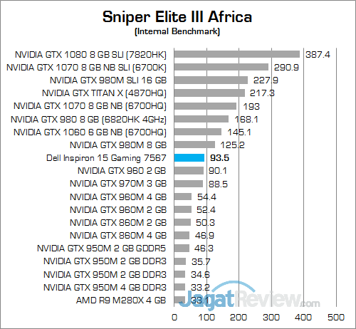 Dell Inspiron 15 Gaming 7567 Sniper Elite 3
