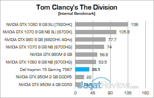 Dell Inspiron 15 Gaming 7567 The Division 01