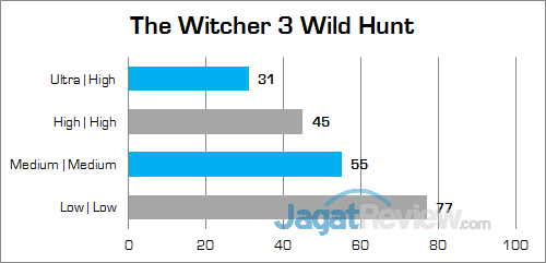 Dell Inspiron 15 Gaming 7567 The Witcher 3 02