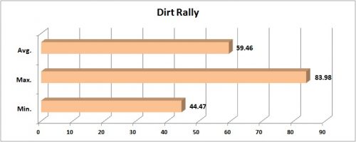 Pentium Murah untuk Gaming Tanpa VGA Card 5 Dirt Rally