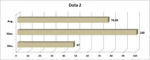 Pentium Murah untuk Gaming Tanpa VGA Card 16 Dota 2