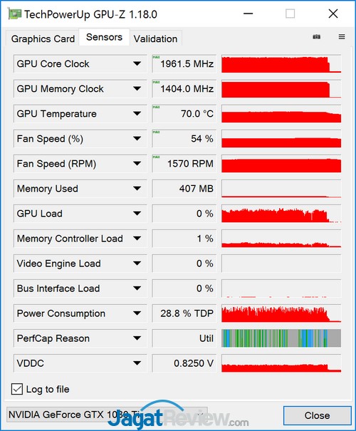 Review VGA Card: Gigabyte AORUS GTX 1080 Ti Xtreme Edition 11G 9 GPUZ Max Temp