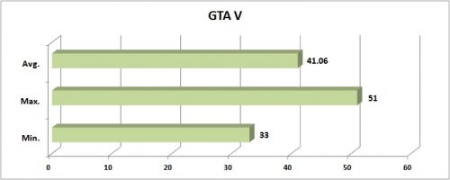 Pentium Murah untuk Gaming Tanpa VGA Card 13 GTA V