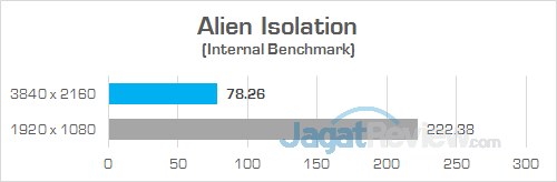 Lenovo IC Y900 Alien Isolation 01
