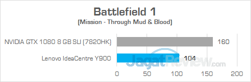 Lenovo IC Y900 Battlefield 1 02