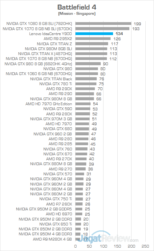 Lenovo IC Y900 Battlefield 4 02