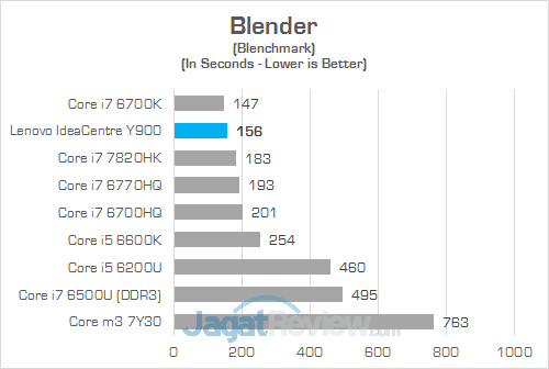 Lenovo IC Y900 Blender
