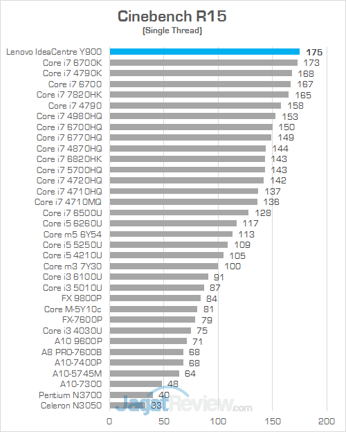 Lenovo IC Y900 Cinebench R15 02