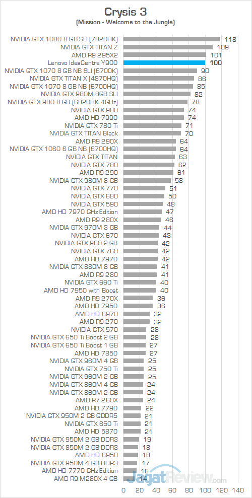 Lenovo IC Y900 Crysis 3 02