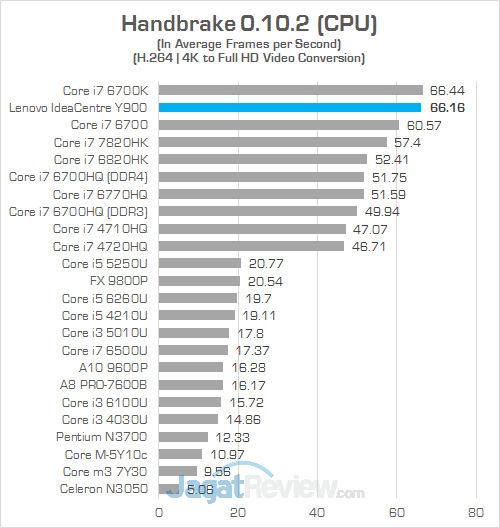 Lenovo IC Y900 Handbrake