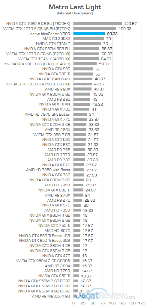 Lenovo IC Y900 Metro Last Light 02