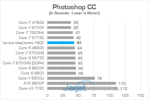 Lenovo IC Y900 Photoshop