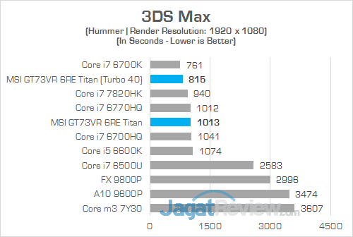 Review Notebook Gaming: MSI GT73VR 6RE Titan 18 MSI GT73VR 6RE Titan 3DS Max