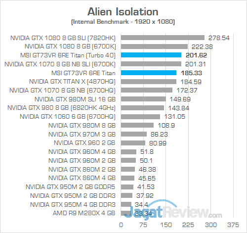 MSI GT73VR 6RE Titan Alien Isolation 02