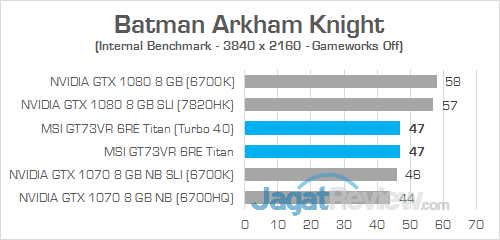 Review Notebook Gaming: MSI GT73VR 6RE Titan 5 MSI GT73VR 6RE Titan Batman Arkham Knight 01