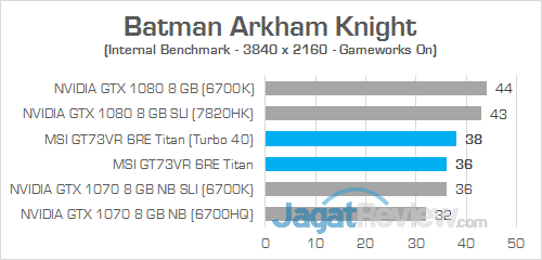 Review Notebook Gaming: MSI GT73VR 6RE Titan 6 MSI GT73VR 6RE Titan Batman Arkham Knight 02