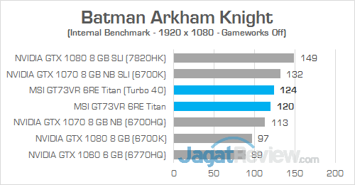 Review Notebook Gaming: MSI GT73VR 6RE Titan 7 MSI GT73VR 6RE Titan Batman Arkham Knight 03