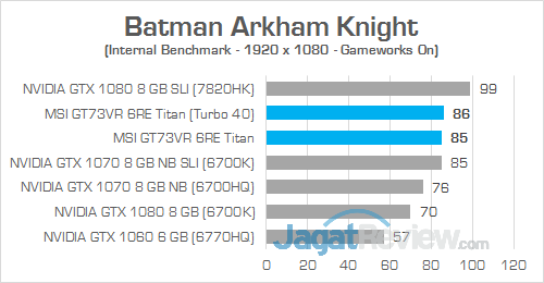 Review Notebook Gaming: MSI GT73VR 6RE Titan 8 MSI GT73VR 6RE Titan Batman Arkham Knight 04