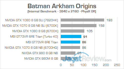 Review Notebook Gaming: MSI GT73VR 6RE Titan 11 MSI GT73VR 6RE Titan Batman Arkham Origins 01