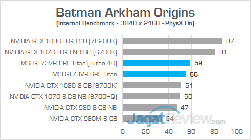 Review Notebook Gaming: MSI GT73VR 6RE Titan 12 MSI GT73VR 6RE Titan Batman Arkham Origins 02