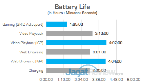 Review Notebook Gaming: MSI GT73VR 6RE Titan 1 MSI GT73VR 6RE Titan Battery