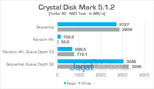 Review Notebook Gaming: MSI GT73VR 6RE Titan 26 MSI GT73VR 6RE Titan Crystal Disk Mark 02