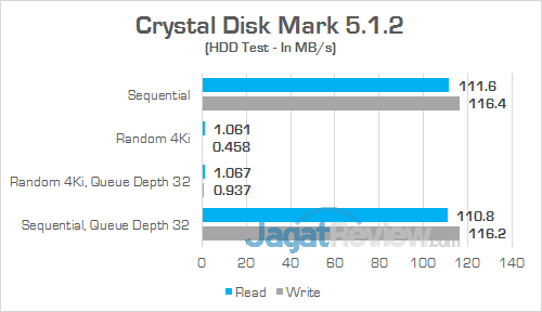 Review Notebook Gaming: MSI GT73VR 6RE Titan 27 MSI GT73VR 6RE Titan Crystal Disk Mark 03