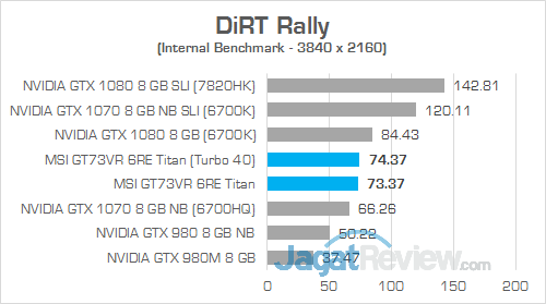Review Notebook Gaming: MSI GT73VR 6RE Titan 2 MSI GT73VR 6RE Titan DiRT Rally 01