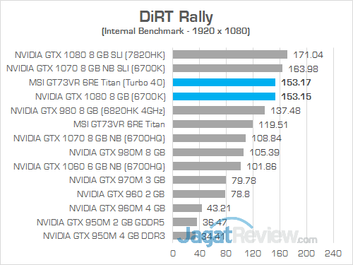 Review Notebook Gaming: MSI GT73VR 6RE Titan 3 MSI GT73VR 6RE Titan DiRT Rally 02
