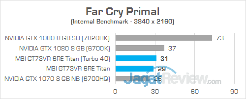 MSI GT73VR 6RE Titan Far Cry Primal 01
