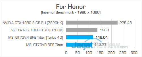 Review Notebook Gaming: MSI GT73VR 6RE Titan 17 MSI GT73VR 6RE Titan For Honor 02
