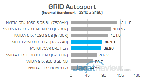 Review Notebook Gaming: MSI GT73VR 6RE Titan 8 MSI GT73VR 6RE Titan GRID Autosport 01