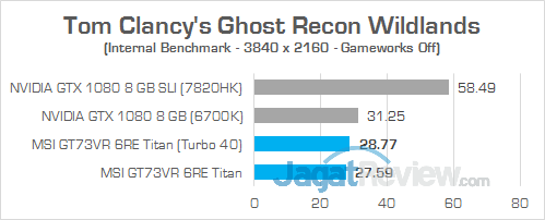 Review Notebook Gaming: MSI GT73VR 6RE Titan 38 MSI GT73VR 6RE Titan Ghost Recon Wildlands 01