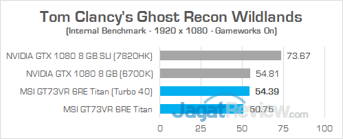 Review Notebook Gaming: MSI GT73VR 6RE Titan 41 MSI GT73VR 6RE Titan Ghost Recon Wildlands 04