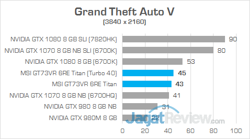 Review Notebook Gaming: MSI GT73VR 6RE Titan 20 MSI GT73VR 6RE Titan Grand Theft Auto V 01