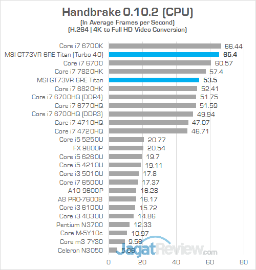 Review Notebook Gaming: MSI GT73VR 6RE Titan 22 MSI GT73VR 6RE Titan Handbrake 01