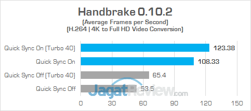 Review Notebook Gaming: MSI GT73VR 6RE Titan 23 MSI GT73VR 6RE Titan Handbrake 02 v2