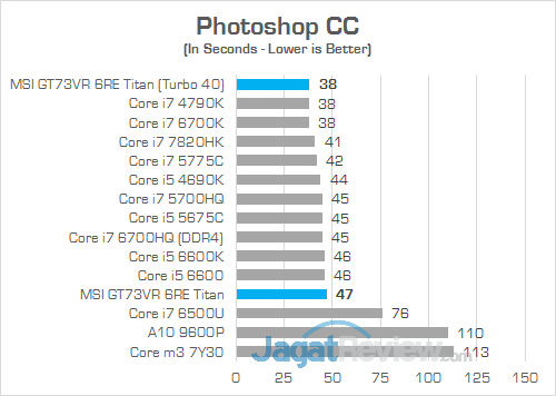 Review Notebook Gaming: MSI GT73VR 6RE Titan 24 MSI GT73VR 6RE Titan Photoshop