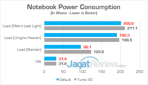 Review Notebook Gaming: MSI GT73VR 6RE Titan 10 MSI GT73VR 6RE Titan Power