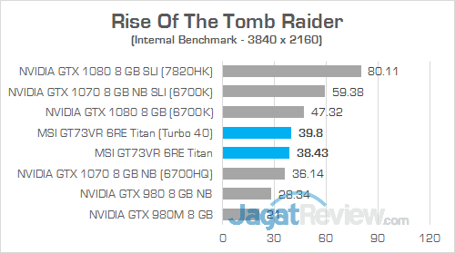 Review Notebook Gaming: MSI GT73VR 6RE Titan 24 MSI GT73VR 6RE Titan Rise Of The Tomb Raider 01