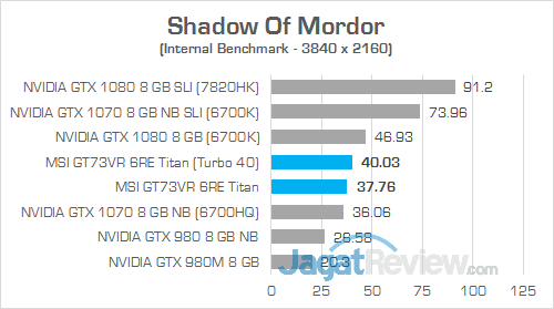 Review Notebook Gaming: MSI GT73VR 6RE Titan 27 MSI GT73VR 6RE Titan Shadow Of Mordor 01