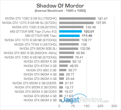 Review Notebook Gaming: MSI GT73VR 6RE Titan 28 MSI GT73VR 6RE Titan Shadow Of Mordor 02