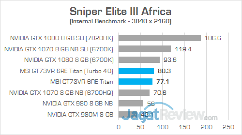 Review Notebook Gaming: MSI GT73VR 6RE Titan 30 MSI GT73VR 6RE Titan Sniper Elite III Africa 01